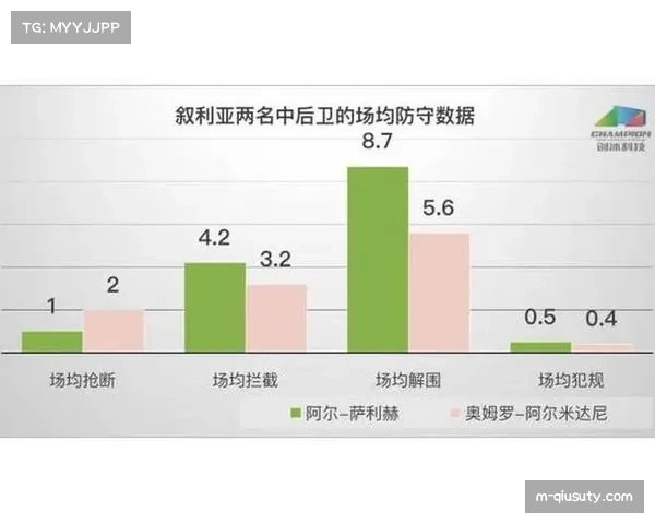活塞防守效率高居榜眼,年轻核心构建铁血体系 活塞防守效率高居榜眼,年轻核心构建铁血体系